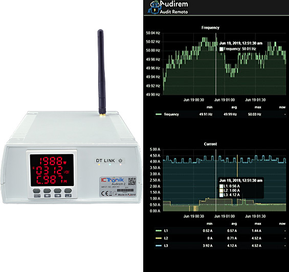 Audirem Energy monitoring Overview